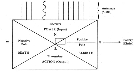 level of abstraction