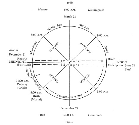 metaphysical clock