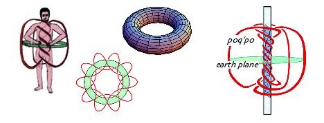 torus