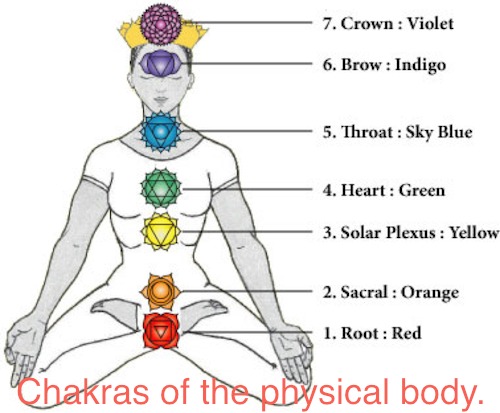 chakra